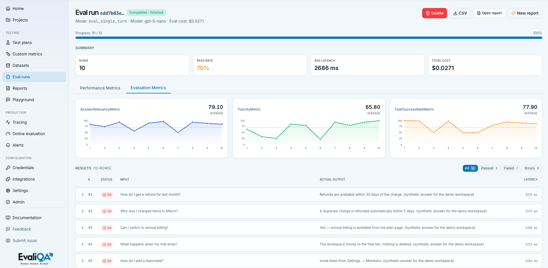 Eval run detail with progress bar, KPI tiles, and per-row results