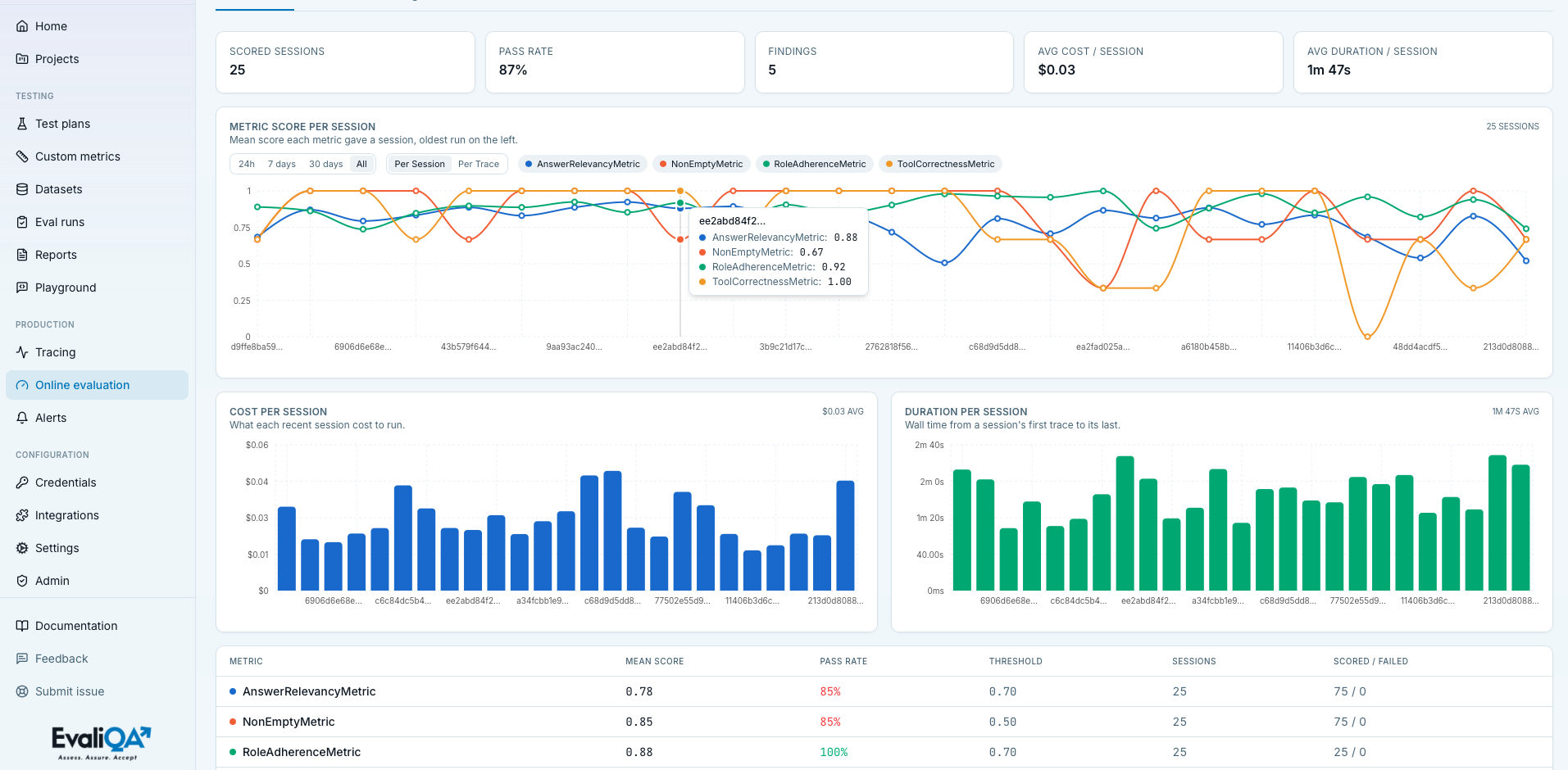 Online evaluation Settings tab with the Runtime auto-eval switches and the Metric scoring table