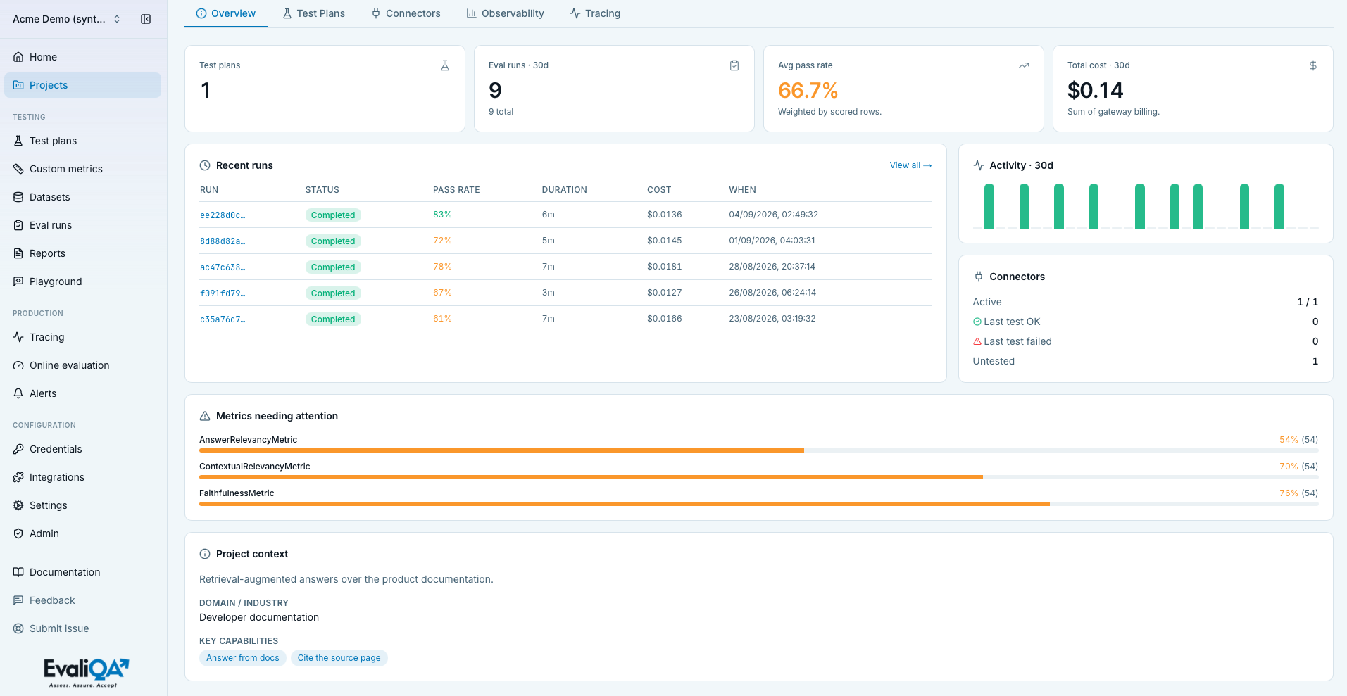 Project detail page with Overview, Test Plans, Connectors, Tracing tabs